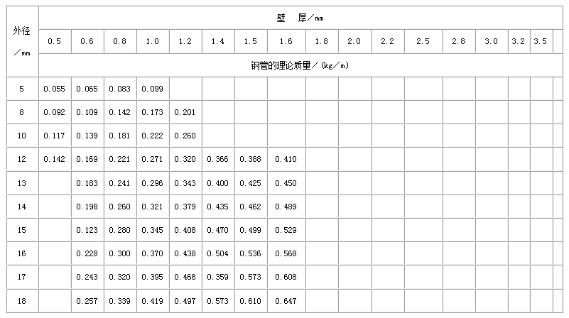 廊坊直缝焊管尺寸规格表