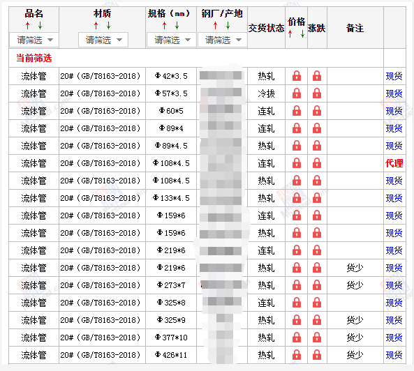 廊坊无缝钢管5月10号价格